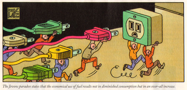 energieconsumptie...