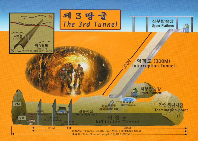 de derde tunnel