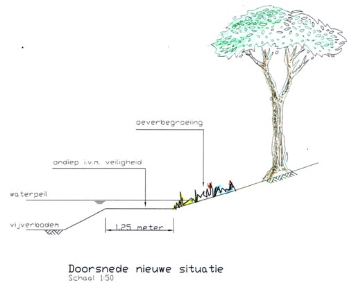 doorsnedetekening