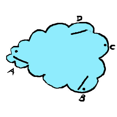 schema
