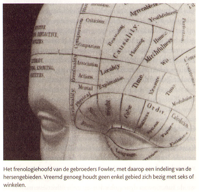 kaart van het hoofd