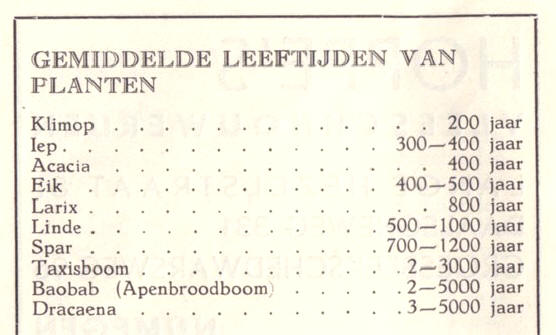 plantenleeftijden...