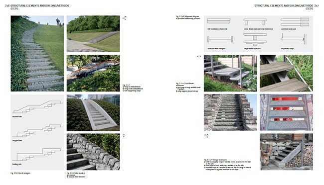 trappen in het landschap